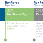 Vår historie: Ren Røros Aksess 